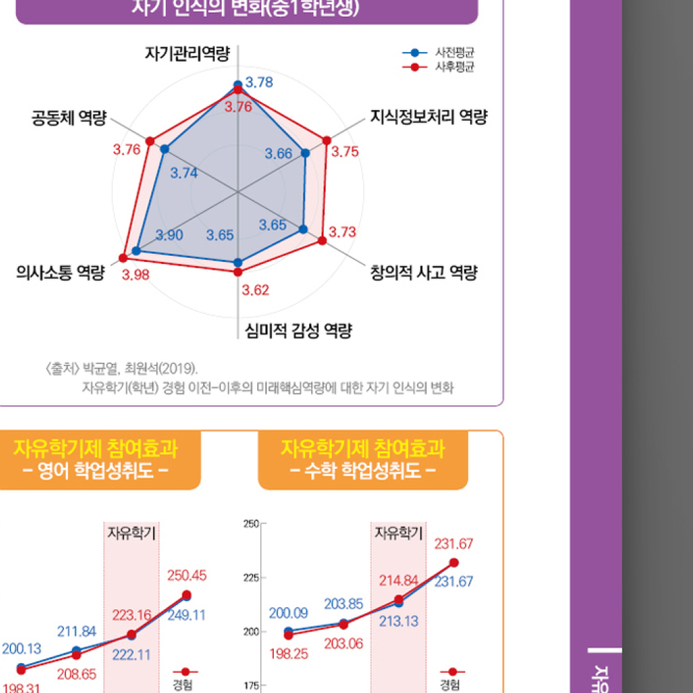 [한국교육개발원] 자유학기제 홍보 리플렛